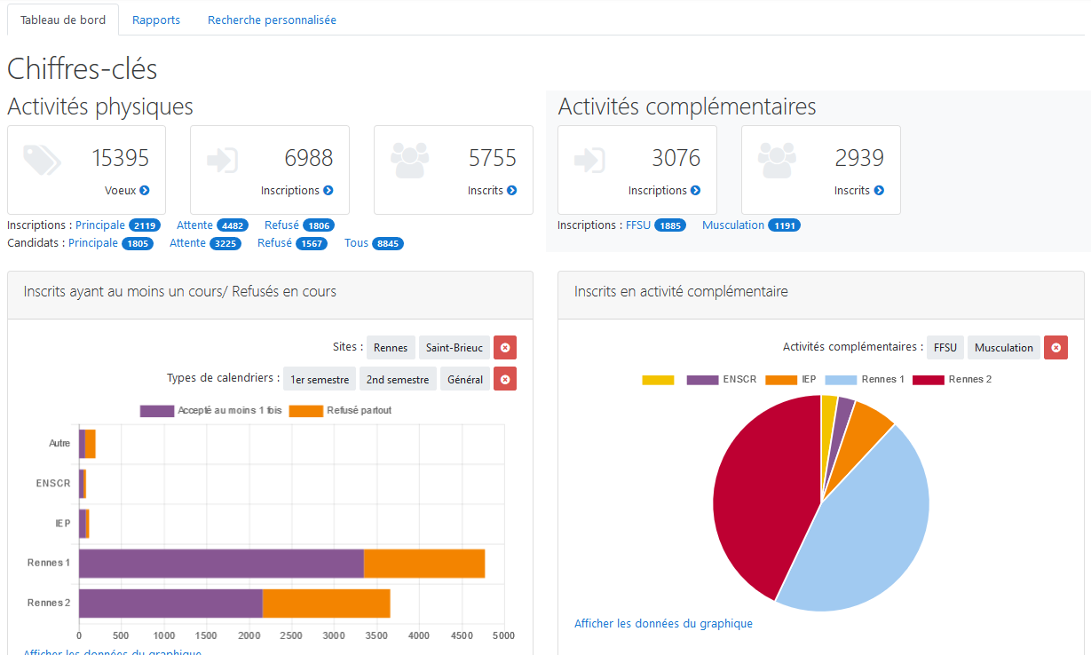 Les statistiques dans APSOLU